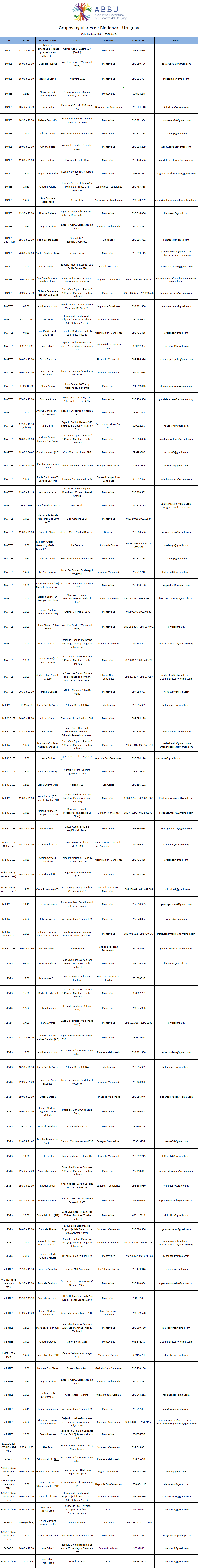 ABBU - Grupos regulares de Biodanza 2026