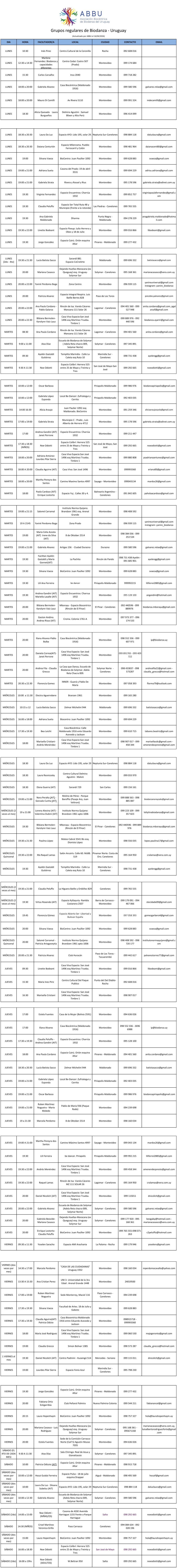 ABBU - Grupos regulares de Biodanza 2026